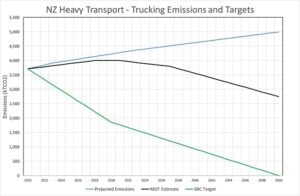 When the rubber hits the road for emissions