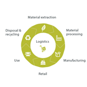 SBC Value Chain Guide launch