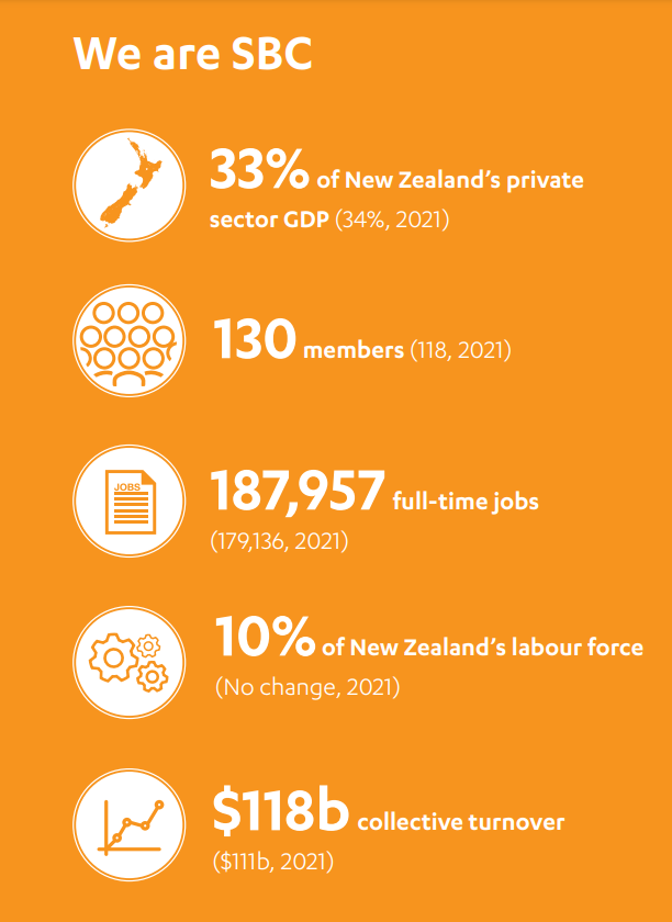 SBC fast facts